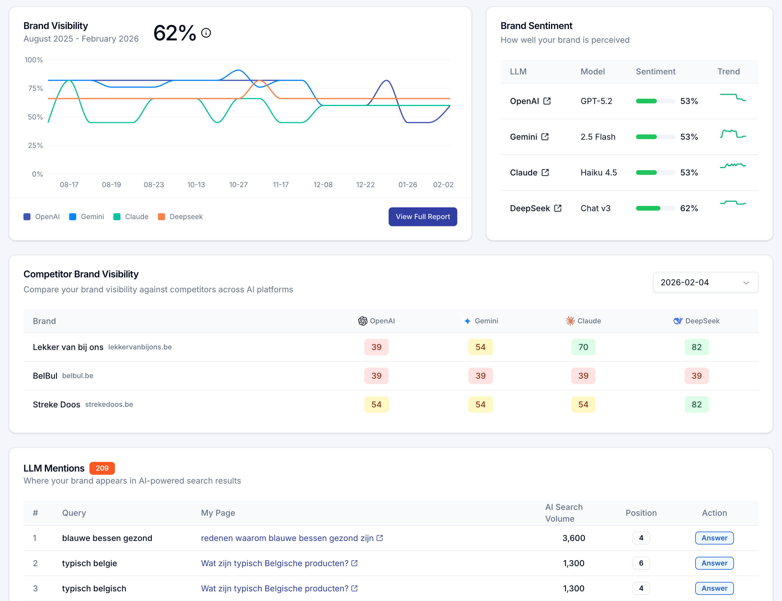 Track Your Brand Visibility in AI Search